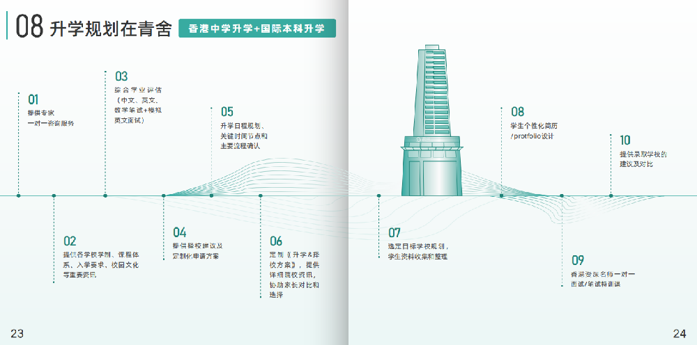 香港青舍